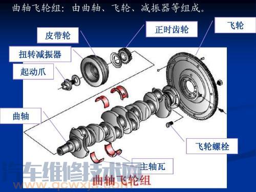 飛輪的作用 介紹