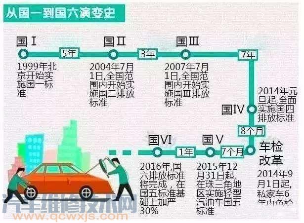 什么叫國三國四國五車 國三國四國五車怎么區(qū)分