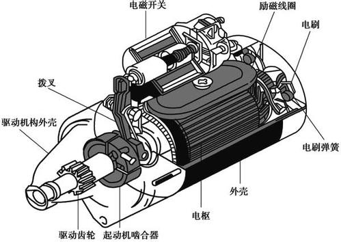 起動機不工作的故障診斷與排除