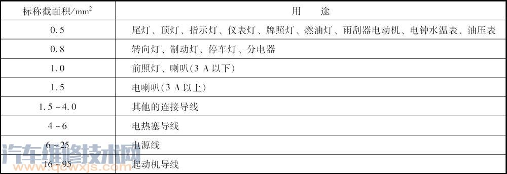 汽車電路識別與檢測 汽車線路圖電路識讀方法知識 汽車電路識別與檢測 汽車線路圖電路識讀方法知識