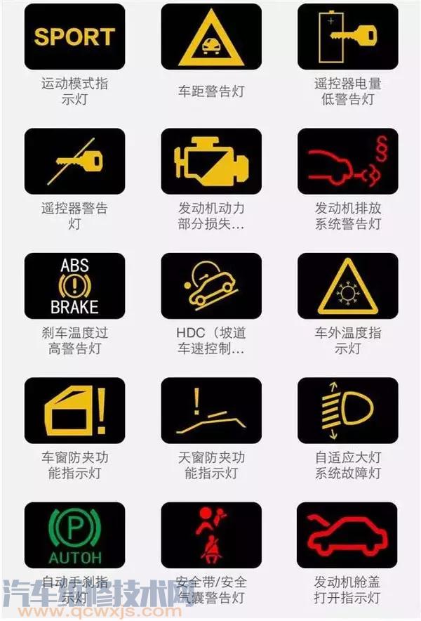 組合儀表指示燈大全(圖解) 組合儀表指示燈大全(圖解)