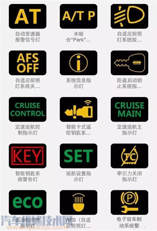 組合儀表指示燈大全（圖解）