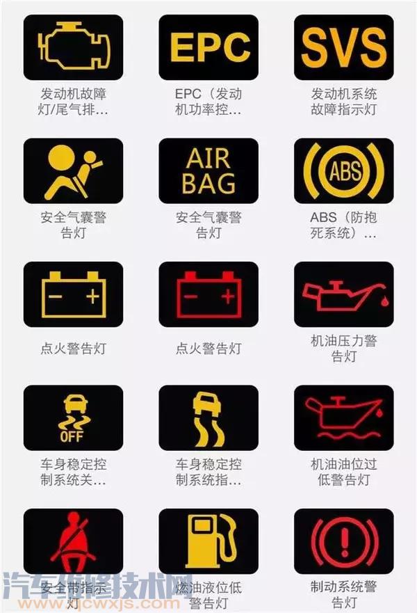 組合儀表指示燈大全(圖解) 組合儀表指示燈大全(圖解)