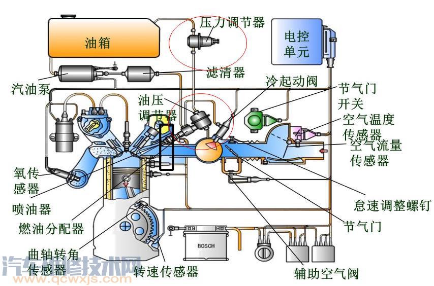 【燃油壓力調節器壞了什么癥狀 燃油壓力調節器檢查方法】圖3