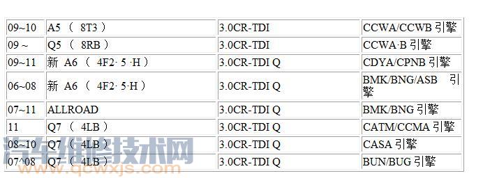 Audi奧迪Q7(4LB)正時校對方法(圖解)