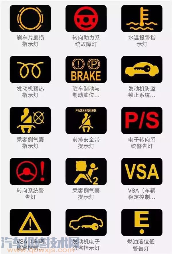 組合儀表指示燈大全(圖解) 組合儀表指示燈大全(圖解)