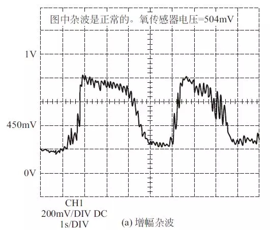 氧傳感器波形的測試及波形分析