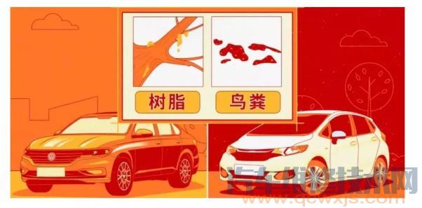 【打蠟、封釉、鍍晶、鍍膜哪種好？有必要嗎？車漆防護如何選擇?】圖3