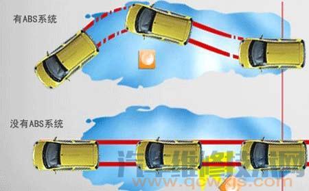 【什么是汽車ABS？ ABS的作用是什么 ABS的工作原理介紹】圖1