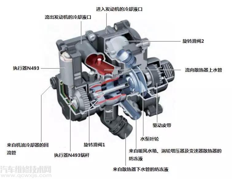 【新帕薩特雙離合車發動機水溫高故障】圖2