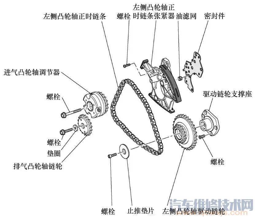 【奧迪A6 2.4L、3.0L正時皮帶校對方法步驟（圖解）】圖1