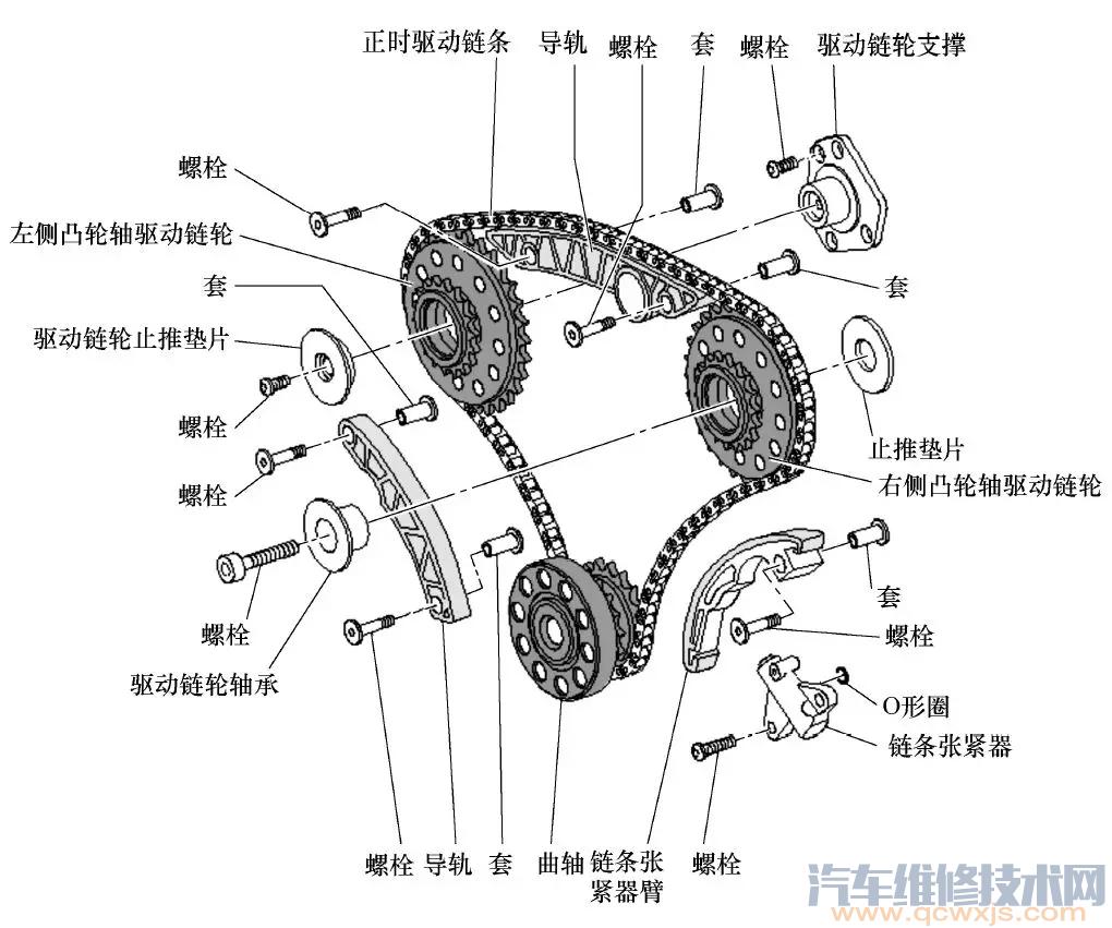 【奧迪A6 2.4L、3.0L正時皮帶校對方法步驟（圖解）】圖3