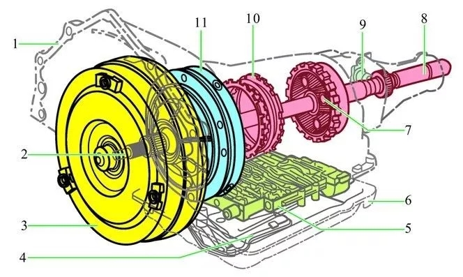 【行星齒輪式自動(dòng)變速器構(gòu)造高清圖解】圖1