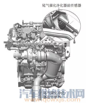 【氧傳感器安裝在哪里 氧傳感器的作用介紹】圖2