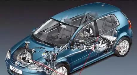 汽車由哪幾部分組成？汽車由哪些系統(tǒng)組成？圖