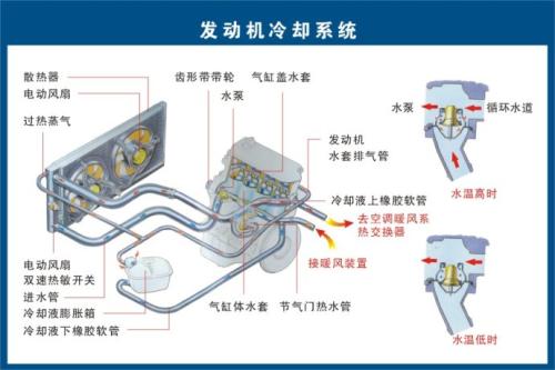 【發動機五大系統作用 發動機五大系統的組成介紹（圖）】圖3