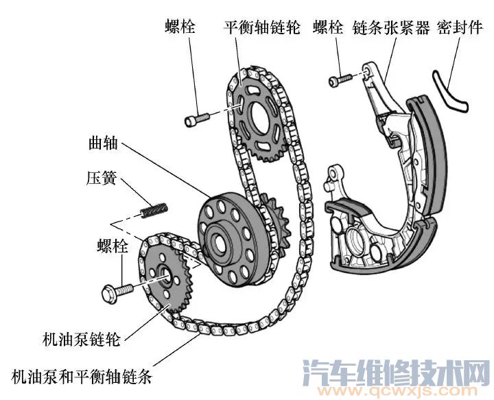 【奧迪A6 2.4L、3.0L正時皮帶校對方法步驟（圖解）】圖2