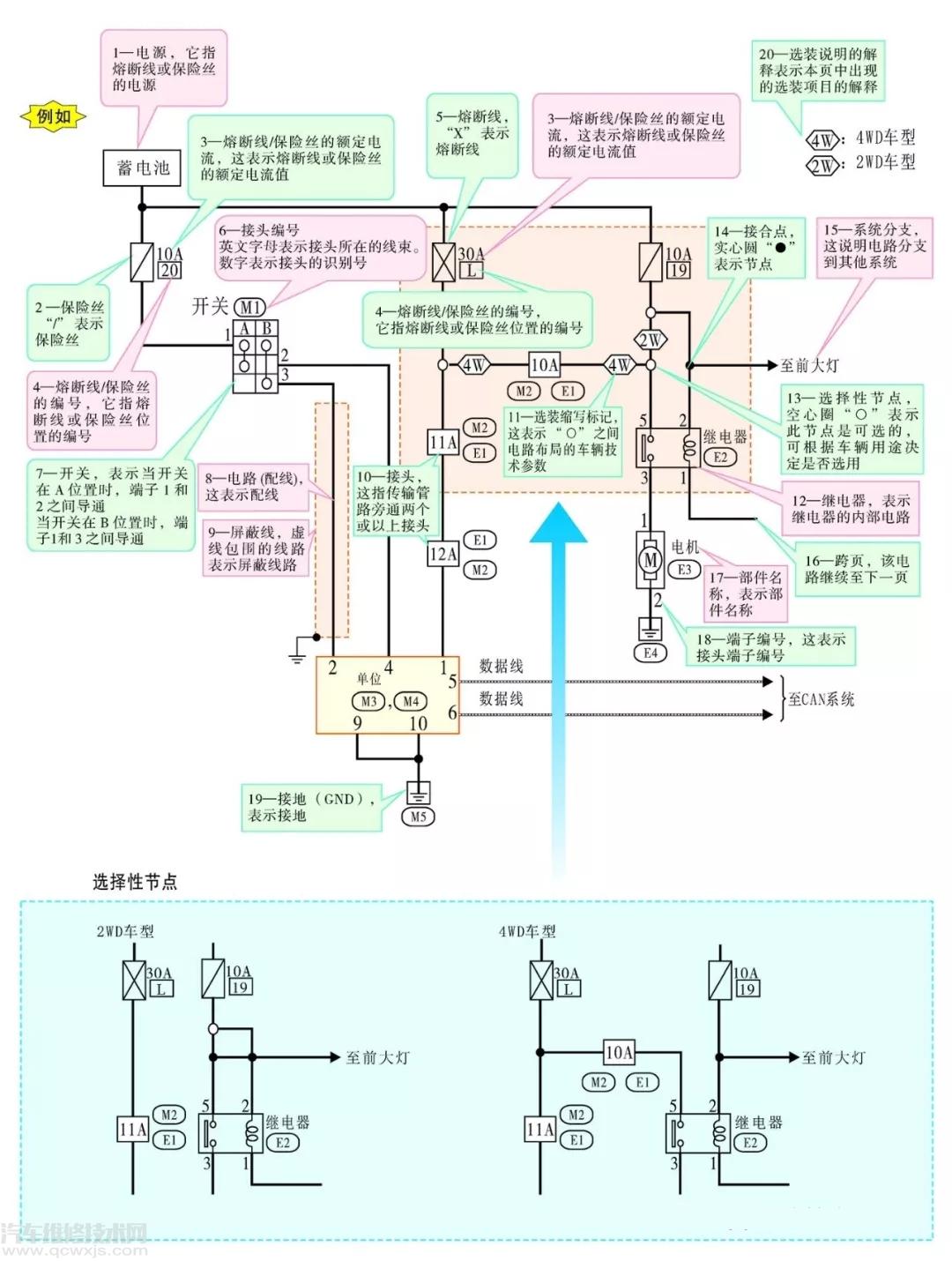 日產汽車電路圖怎么看 日產汽車電路圖的識讀方法