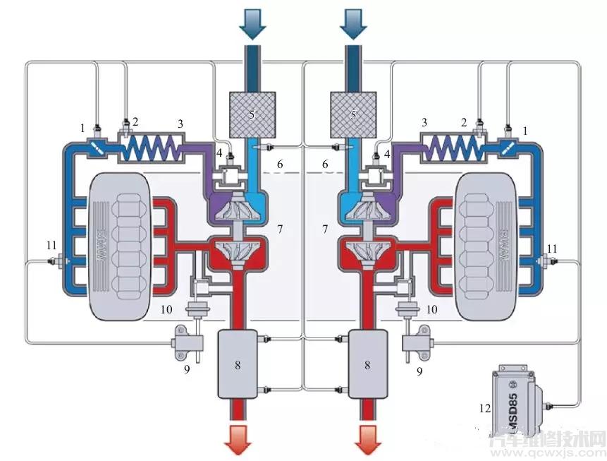 發(fā)動(dòng)機(jī)進(jìn)氣系統(tǒng)、排氣系統(tǒng)的結(jié)構(gòu)與原理(圖解)