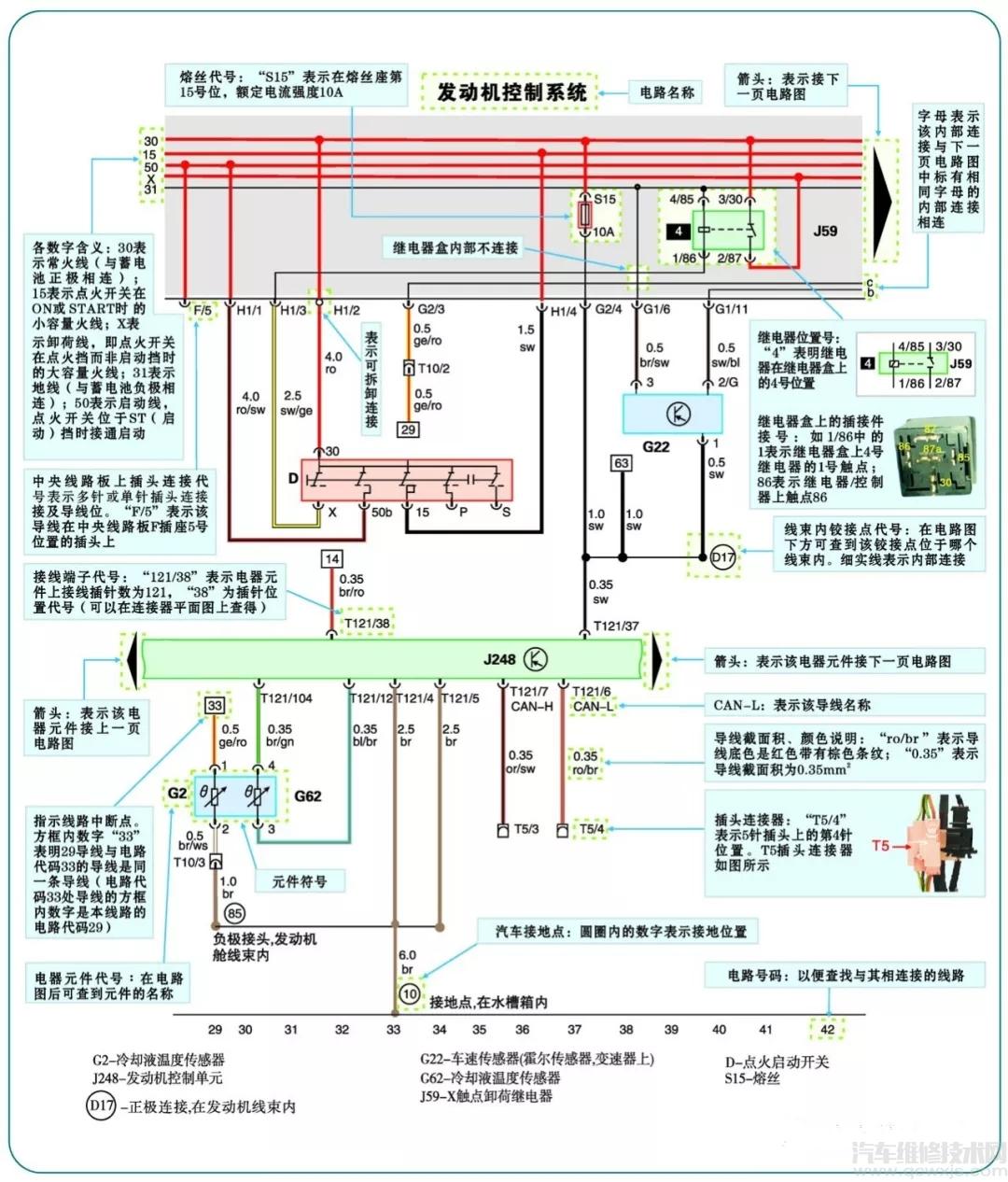 【大眾、奧迪汽車電路圖的特點與識讀方法】圖4