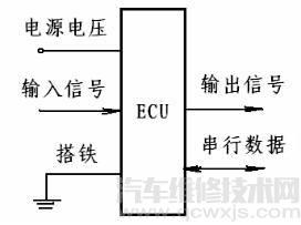 【ECU的電源電路介紹】圖2