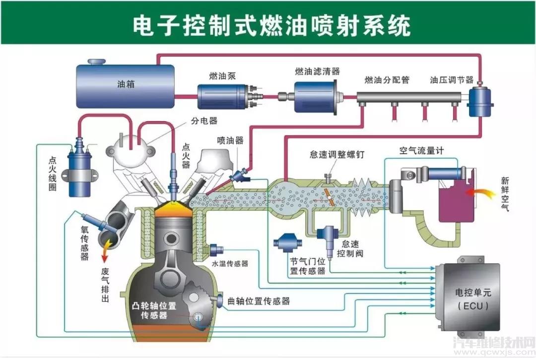 汽車(chē)發(fā)動(dòng)機(jī)系統(tǒng)的基本結(jié)構(gòu)和作用介紹(圖解) 汽車(chē)發(fā)動(dòng)機(jī)系統(tǒng)的基本結(jié)構(gòu)和作用介紹(圖解)
