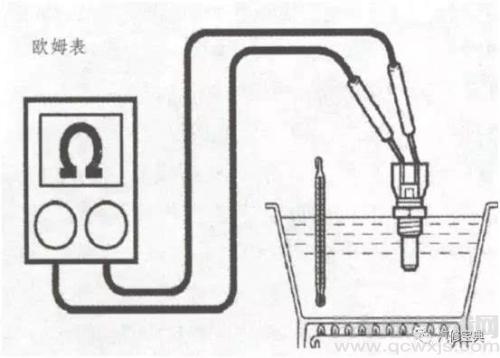 簡(jiǎn)單檢測(cè)水溫傳感器的好壞
