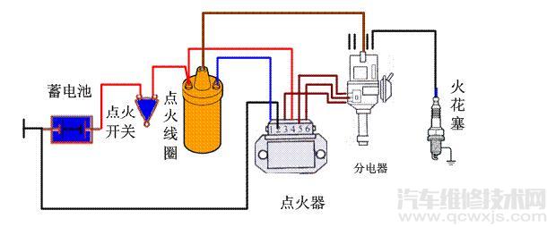 汽車(chē)發(fā)動(dòng)機(jī)系統(tǒng)的基本結(jié)構(gòu)和作用介紹(圖解) 汽車(chē)發(fā)動(dòng)機(jī)系統(tǒng)的基本結(jié)構(gòu)和作用介紹(圖解)