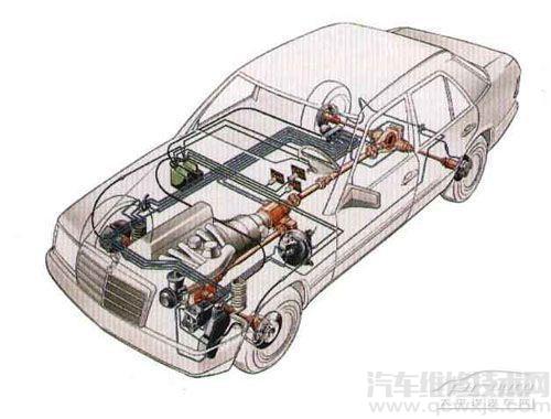 汽車傳動軸各種異響原因與故障診斷排除