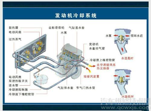 汽車(chē)發(fā)動(dòng)機(jī)系統(tǒng)的基本結(jié)構(gòu)和作用介紹(圖解) 汽車(chē)發(fā)動(dòng)機(jī)系統(tǒng)的基本結(jié)構(gòu)和作用介紹(圖解)