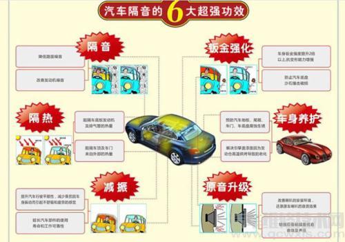 【汽車隔音有用嗎?做汽車隔音需要注意什么?】圖3