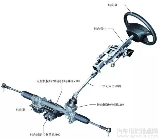 【電子轉向系統(EPS)的組成構造與工作原理介紹】圖1