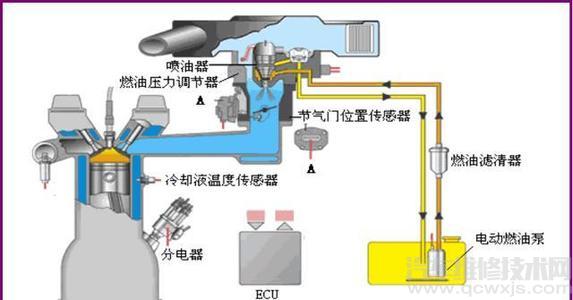【發動機不能啟動且無著車征兆故障診斷與排除】圖3