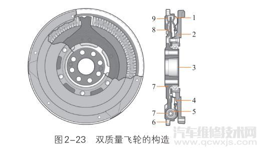 雙質量飛輪是什么 雙質量飛輪作用介紹