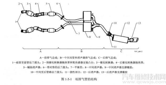 【排氣系統的各部件組成和作用介紹】圖2