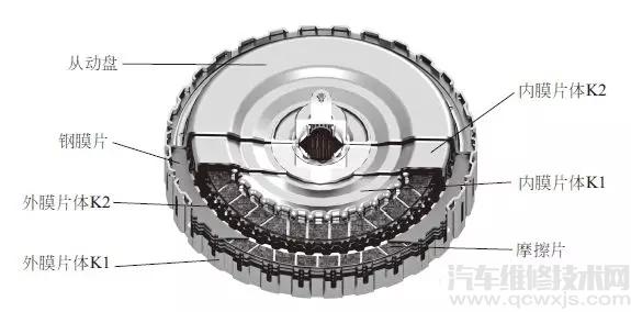 濕式雙離合器的組成構造與工作原理（圖解）