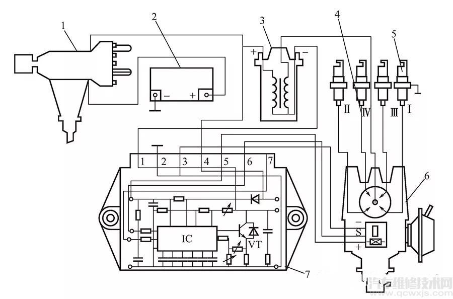 霍爾效應式電子點火系統的工作原理與故障排除