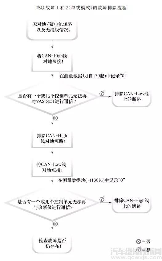 【車身CAN總線故障的檢測診斷案例分析】圖2