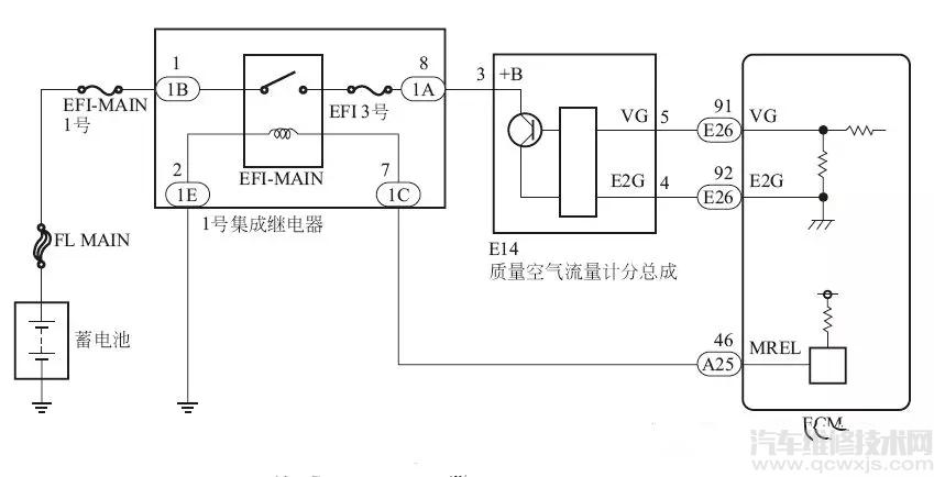 【空氣流量計工作原理與檢測方法介紹】圖4