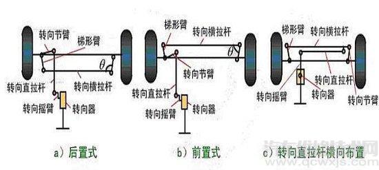 轉向傳動機構的功用和檢查