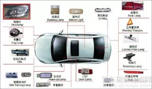 車燈的種類分類介紹 車燈圖解