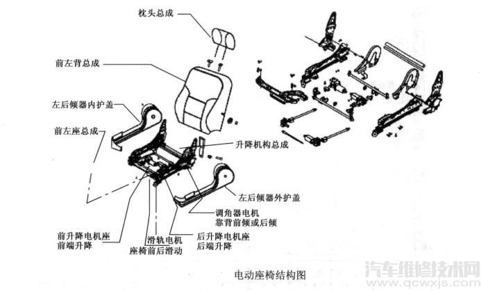 電動座椅的構造和工作過程  電動座椅的好處介紹