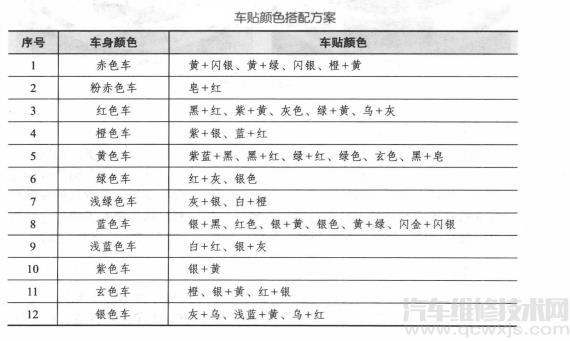 車身彩貼怎么選 車貼怎么選