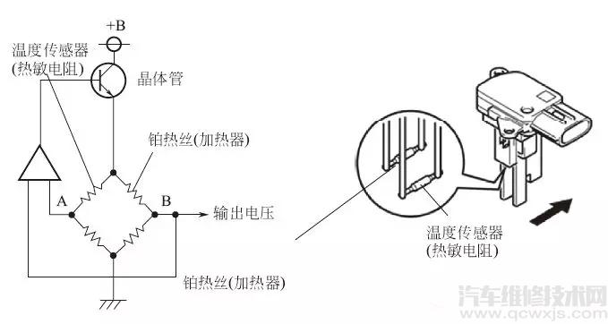 【空氣流量計工作原理與檢測方法介紹】圖2