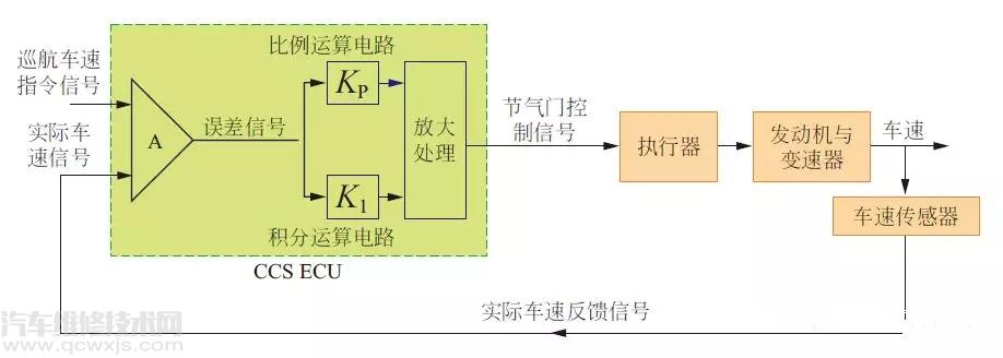巡航控制系統的工作原理及電路圖識讀方法