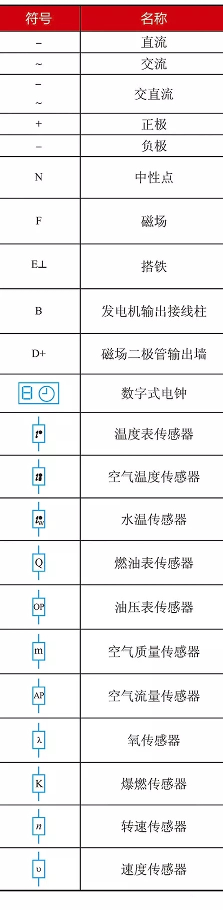 汽車電路圖中常用的符號與含義大全(圖)