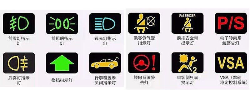 汽車儀表盤上的圖標介紹（圖）