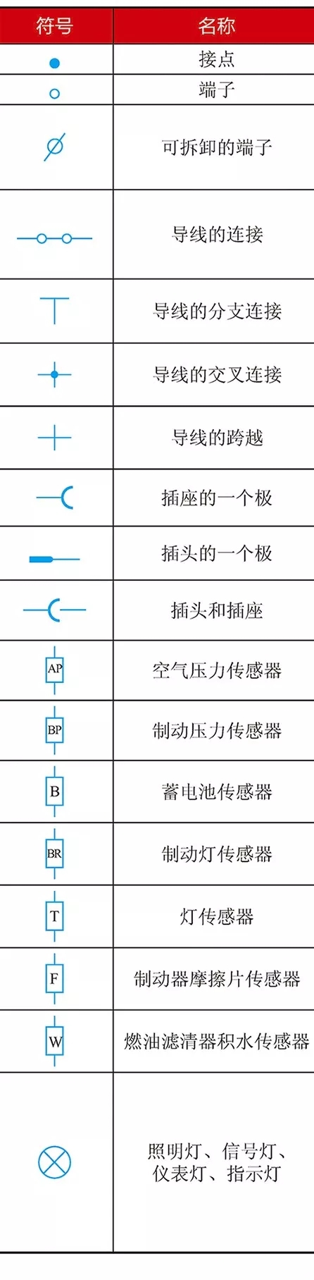 【汽車電路圖中常用的符號與含義大全(圖)】圖2