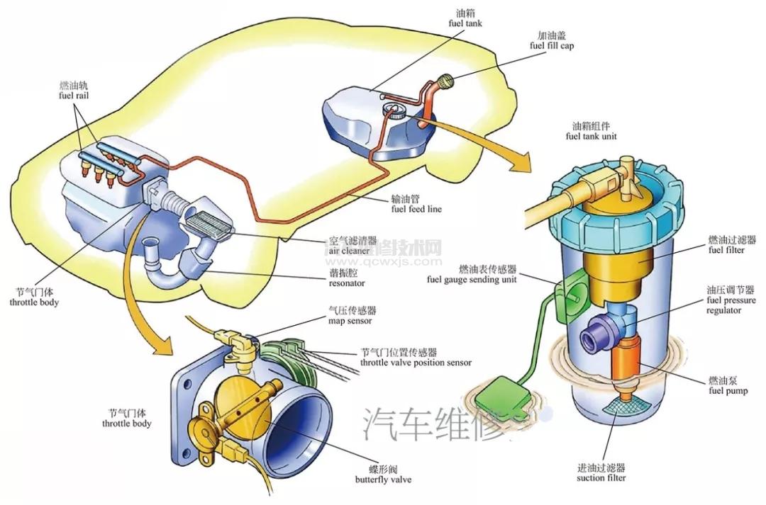 【發動機的兩大機構和五大系統組成（高清圖解）】圖4
