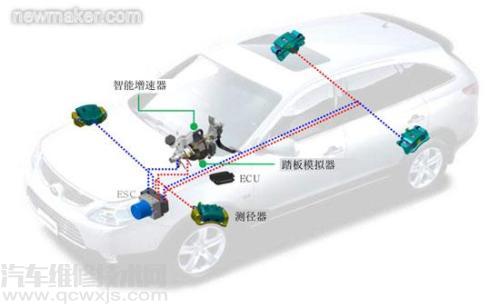 【汽車底盤的四大系統 汽車底盤的組成介紹】圖4